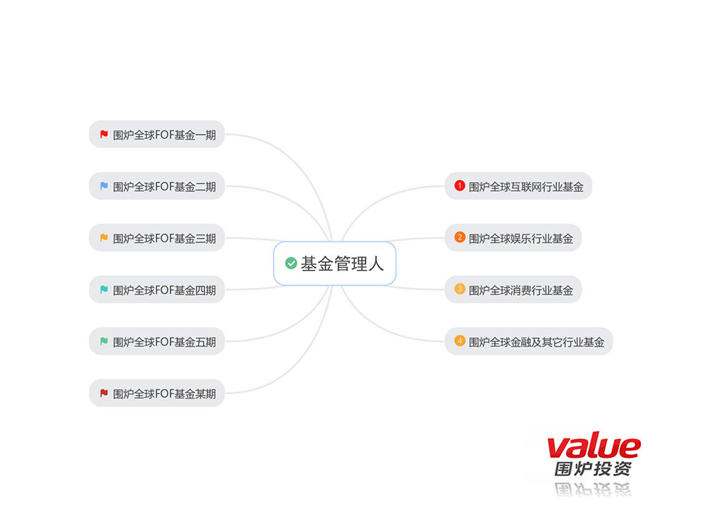 2020围炉全球基金路演(1)_11.jpg