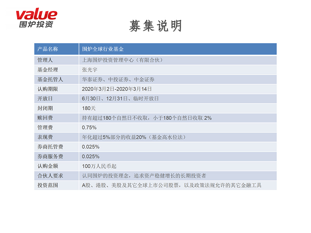 2020围炉全球基金路演(1)_20.jpg