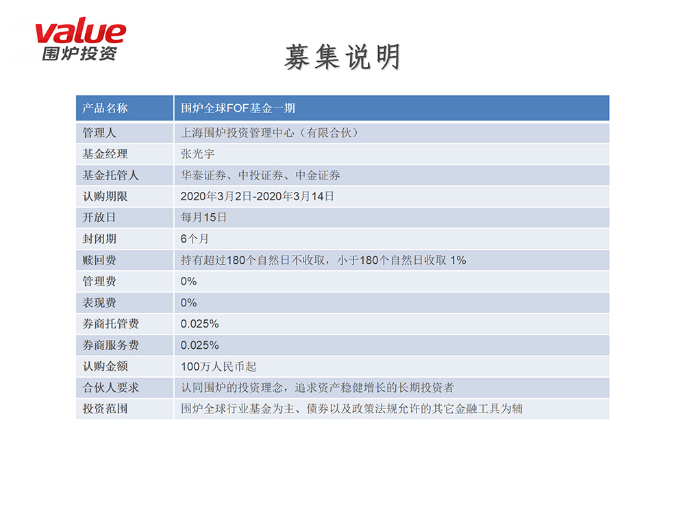 2020围炉全球基金路演(1)_21.jpg